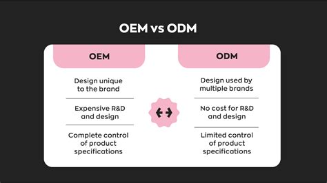 replica vs oem shoes|odm vs oem shoes.